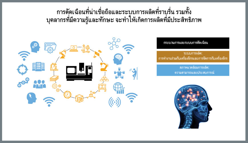 ประสิทธิภาพในการผลิตหมายถึงการส่งมอบที่ตรงเวลาและลูกค้าที่พึงพอใจ